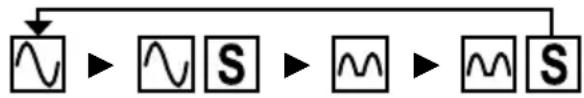 BENNING IT 105 - RCD-test (F2): - 4