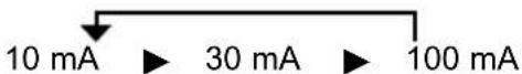 BENNING IT 105 - IΔN Nennfehlerstrom (F4): - 1