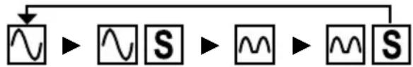 BENNING IT 105 - RCD-Typ (F2): - 4