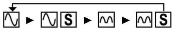 BENNING IT 105 - Tipo RCD (F2): - 4