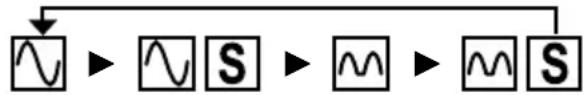 BENNING IT 105 - RCD-test (F2): - 4