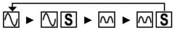 BENNING IT 105 - RCD-Typ (F2): - 4