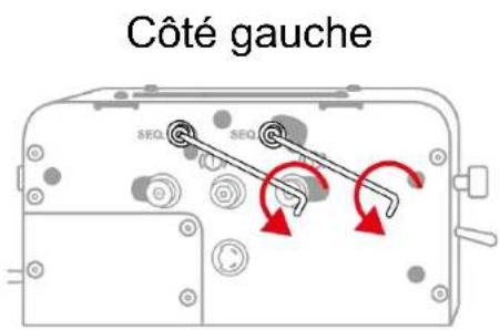 Côté gauche SEQ SEQ