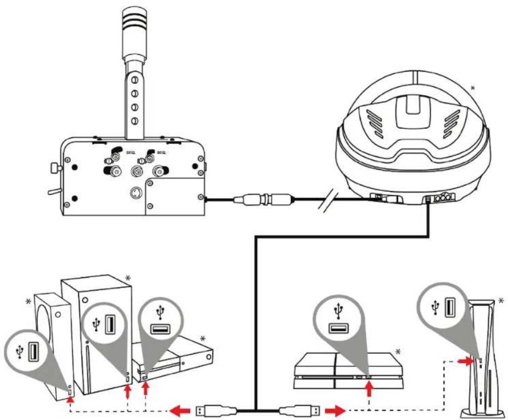 Diagram showing connections between electronic devices and a device, with labeled ports and connectors