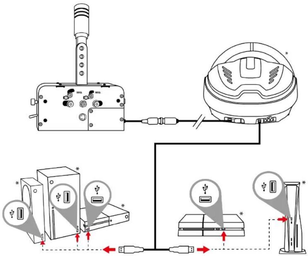 Diagram showing connections between electronic devices and a device, with labeled ports and connection points.