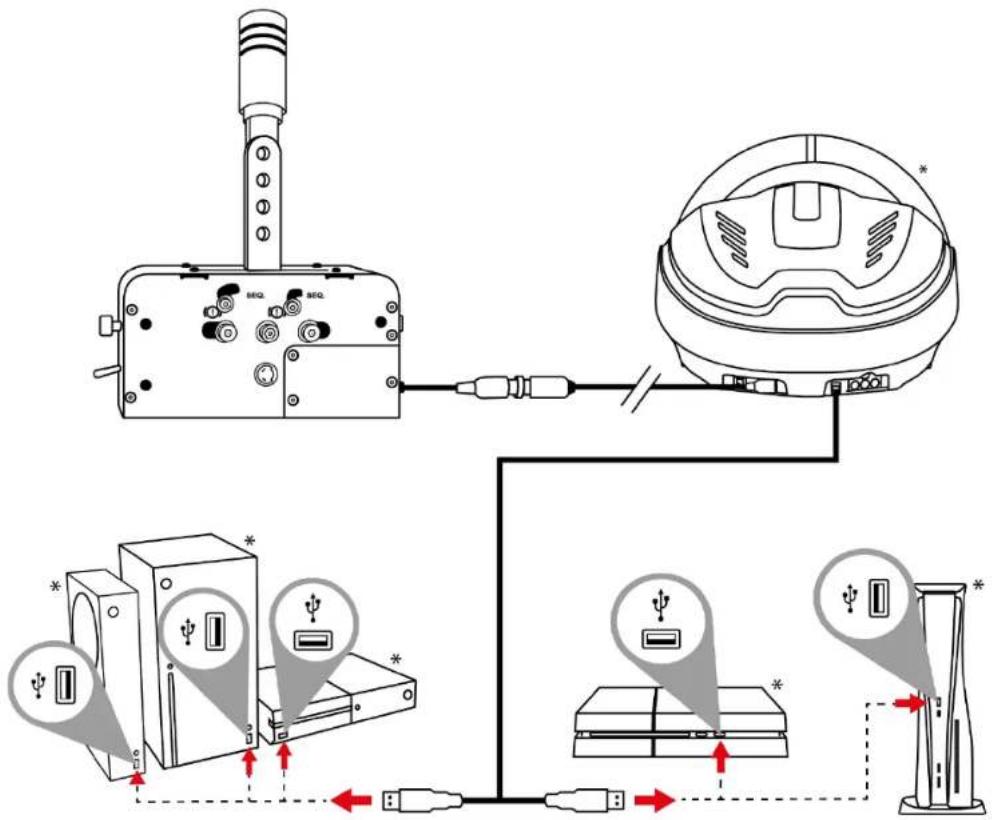 Diagram showing connections between electronic devices and a device, with labeled ports and connectors