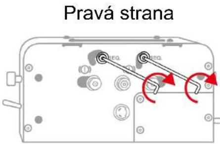 Pravá strana