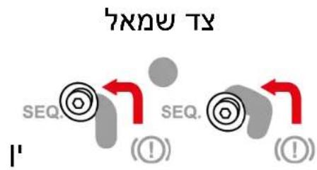 הכלה SEQ. SEQ. (①) (①)