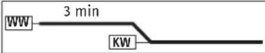 STIEBEL ELTRON DHE 18/21/24 - Instellingen en indicatoren - 1