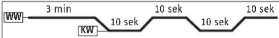 STIEBEL ELTRON DHE 18/21/24 - Nastawy i wskazania - 3