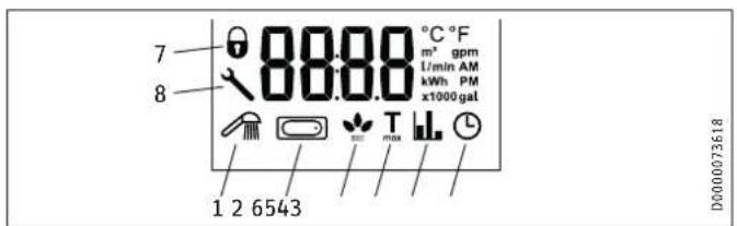 STIEBEL ELTRON DHE 18/21/24 - Display symbols - 1