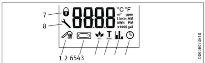 STIEBEL ELTRON DHE 18/21/24 - Symbolen op het display - 1