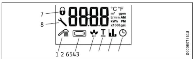 STIEBEL ELTRON DHE 18/21/24 - Symbole im Display - 1