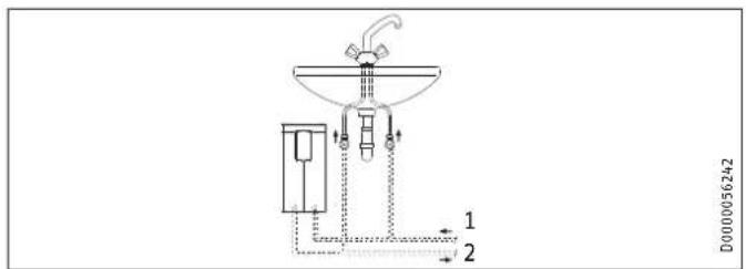 STIEBEL ELTRON DHE 18/21/24 - Szkody materialne - 1