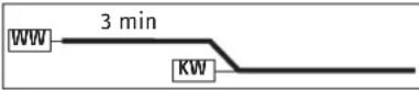STIEBEL ELTRON DHE 18/21/24 - Settings and displays - 1