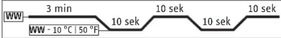 STIEBEL ELTRON DHE 18/21/24 - Nastawy i wskazania - 2