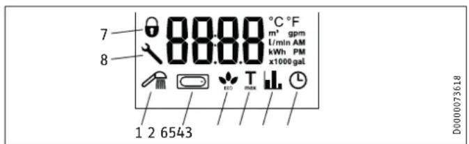 STIEBEL ELTRON DHE 18/21/24 - Symbole na wyświetlaczu - 1