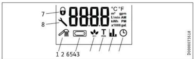STIEBEL ELTRON DHE 18/21/24 - Symboly na displeji - 1