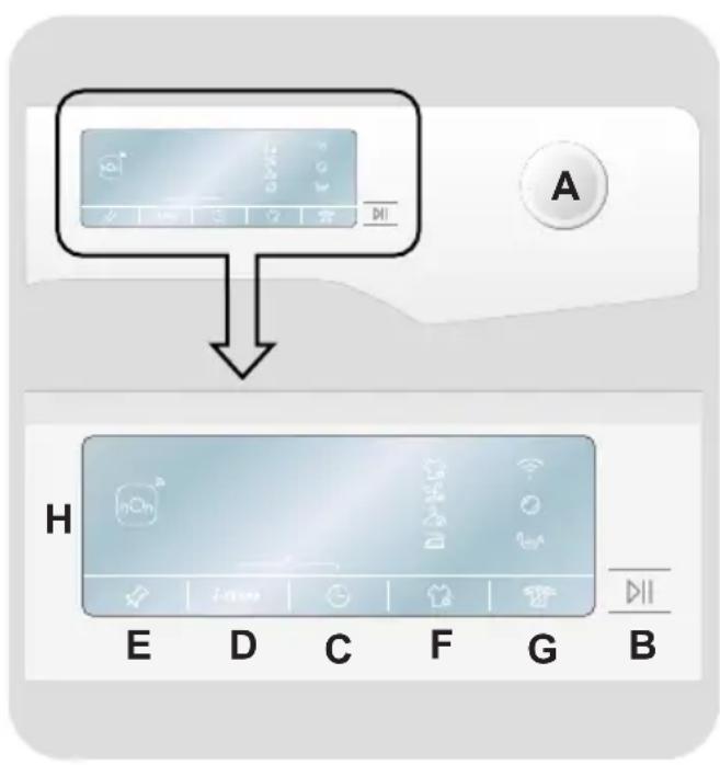 HAIER HDBI H7A2TBEX-S - STEUERUNG UND PROGRAMME - 1