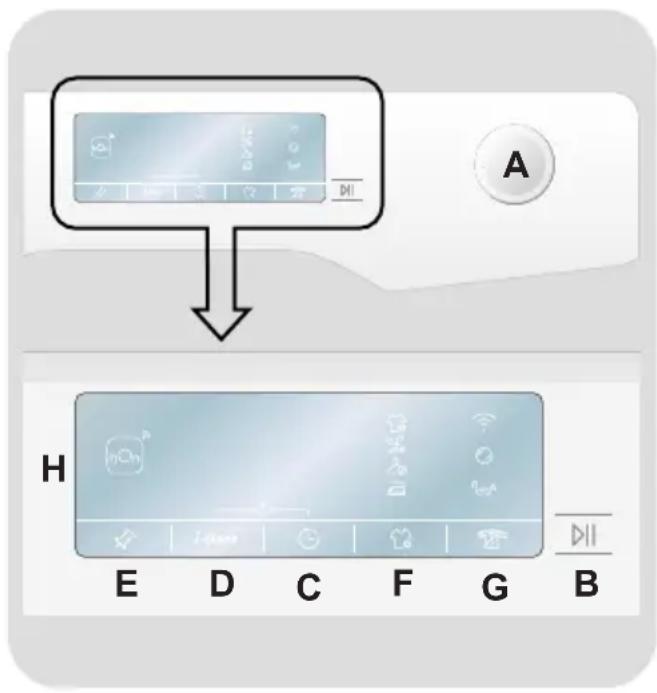HAIER HDBI H7A2TBEX-S - CONTROLS AND PROGRAMMES - 1