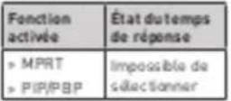 MSI MAG401QR - Bouton de navigation - 2