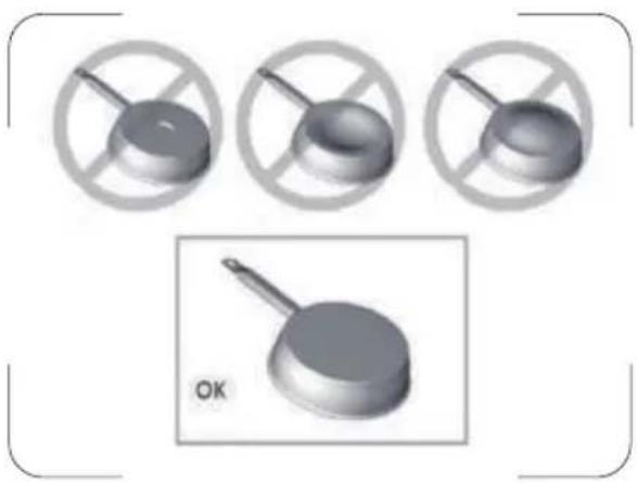 PROLINE IH3520 - The bottom of the cookware - 1