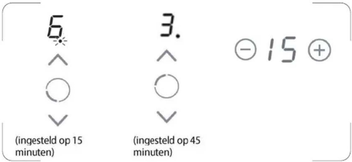 PROLINE IH3520 - Als de timer is ingesteld op meer dan één zone : - 1