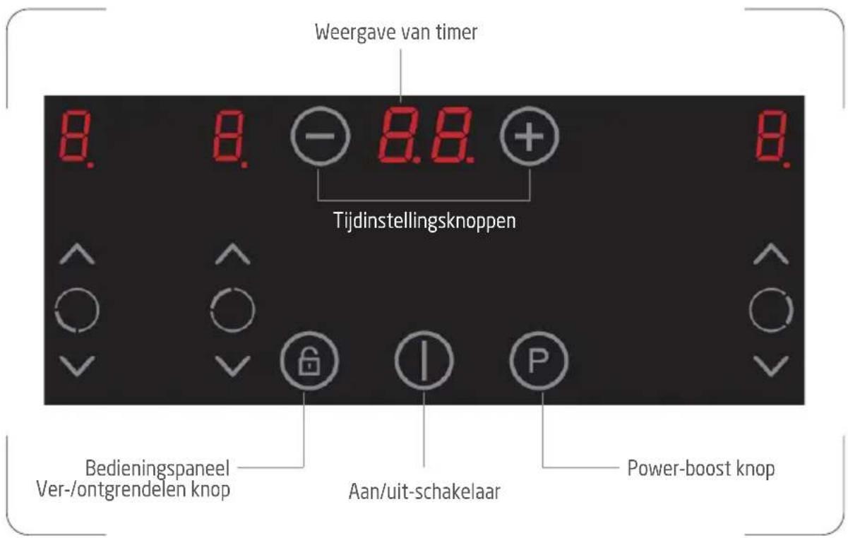 PROLINE IH3520 - OVERZICHT - 2