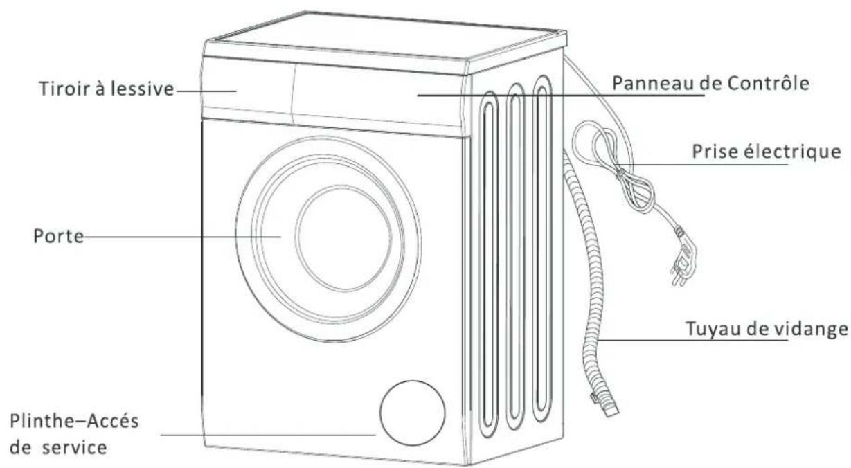 PROLINE FP6120WH - INSTRUCTIONS IMPORTANTES DE SÉCURITÉ - 1