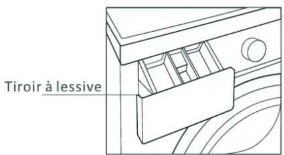 PROLINE FP6120WH - INSTRUCTIONS IMPORTANTES DE SÉCURITÉ - 2