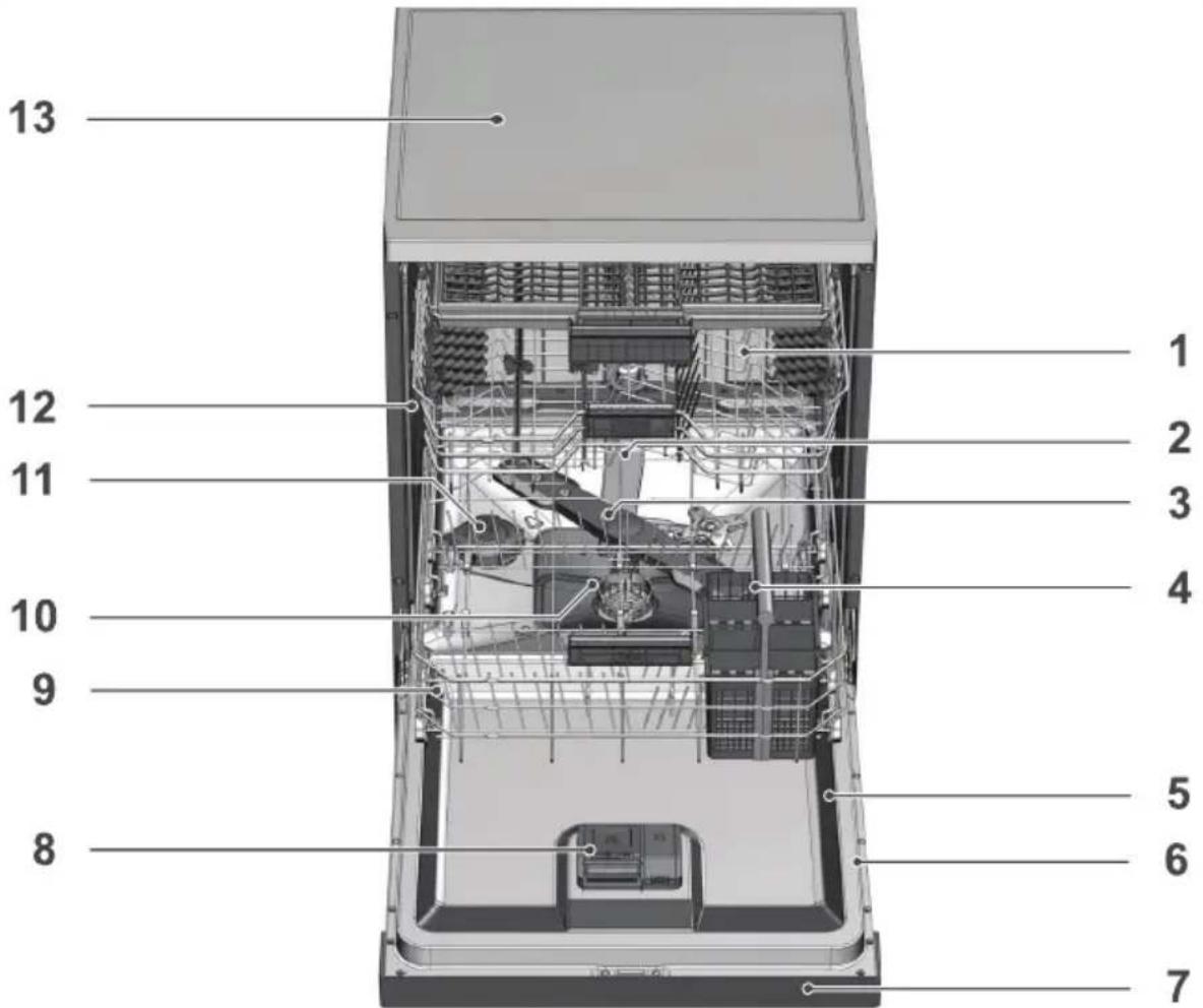 PROLINE SDW4910SL - BESCHRIJVING VAN DE ONDERDELEN - 1
