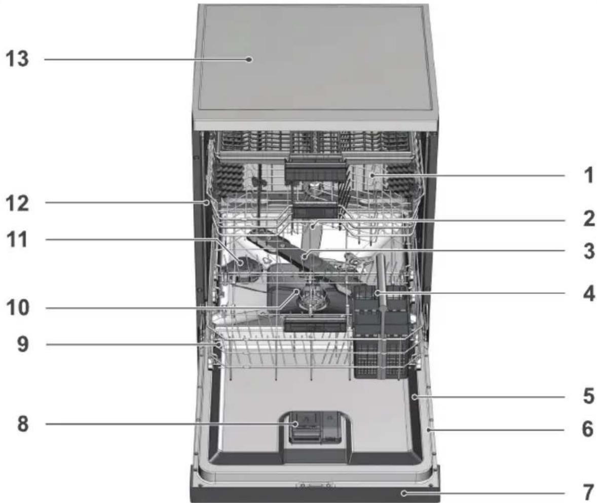 PROLINE SDW4910SL - DESCRIPTION DU PRODUIT - 1