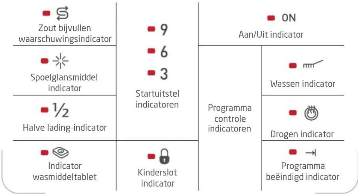PROLINE SDW4910SL - BESCHRIJVING VAN DE ONDERDELEN - 7