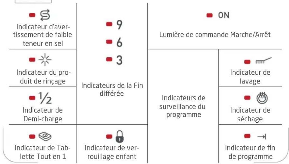 PROLINE SDW4910SL - DESCRIPTION DU PRODUIT - 7