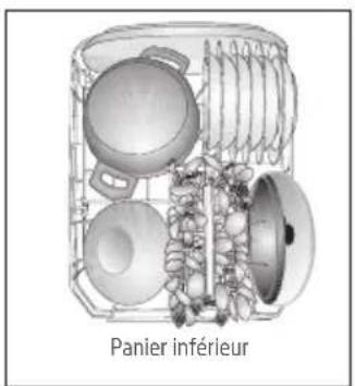 PROLINE SDW4910SL - Disposition de la vaisselle dans le lave-vaisselle - 1