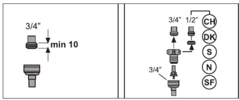 PROLINE SDW4910SL - Température de l'eau autorisée : jusqu'à 25 °C - 1