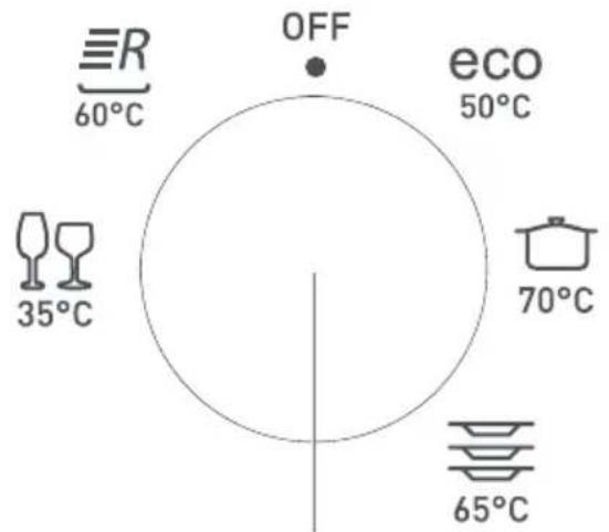 PROLINE SDW4910SL - DESCRIPTION DU PRODUIT - 2
