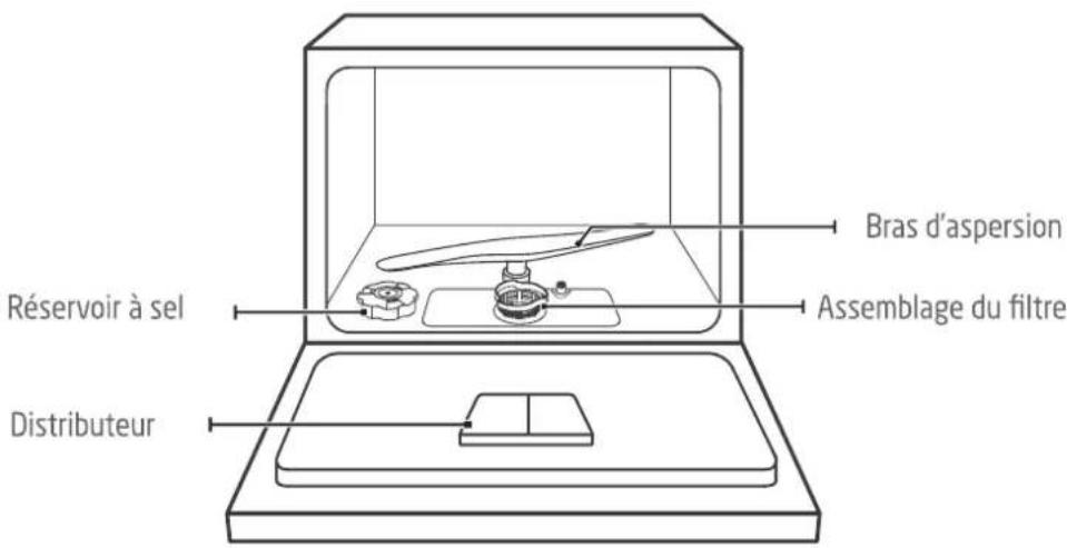 PROLINE CDW49ELW COMPACT - DESCRIPTION DU PRODUIT - 1