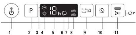 1 2 3 4 5 6 7 8 9 10 11 P S 10 h 1/2 ▼II
