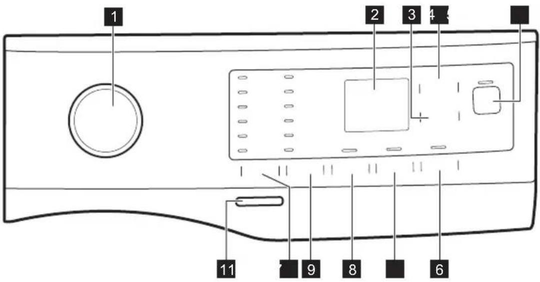 FAURE FWF1422A32 - DESCRIPTION DU BANDEAU DE COMMANDE - 1