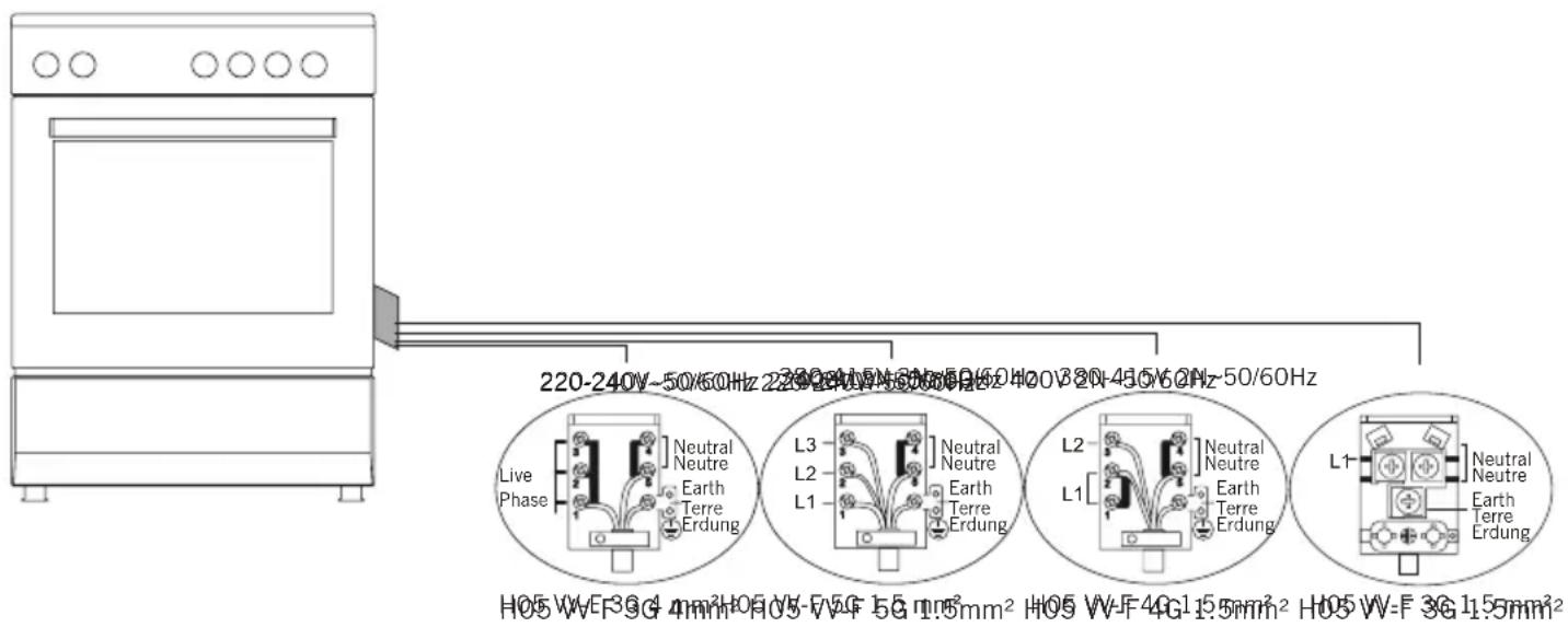 220-240V~50/60Hz 220-240V~50/60Hz 220-240V~50/60Hz Live Phase Neutral Neutre Earth Terre Erdung L3 L2 L1 Neutral Neutre Earth Terre Erdung L2 L1 Neutral Neutre Earth Terre Erdung L1 Neutral Neutre Earth Terre Erdung H05 W-F 3G 4 mm² H05 W-F 5G 1.5 mm² H05 W-F 4G 1.5 mm² H05 W-F 3G 1.5 mm²