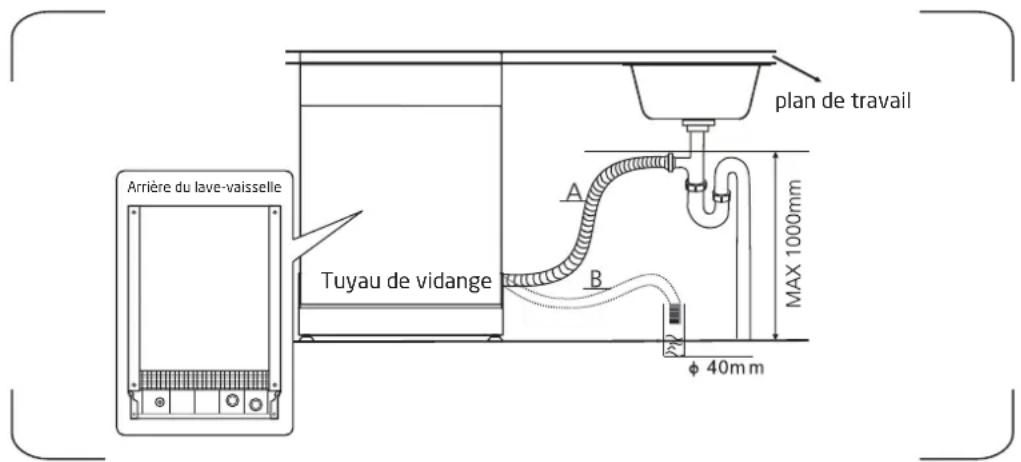 PROLINE PSI4720W-B-X - Connexion du tuyau de vidange - 1