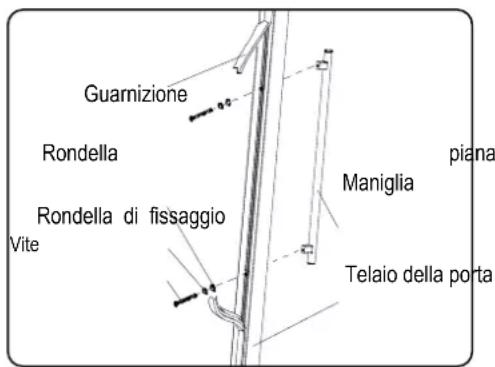Guarnizione Rondella Rondella di fissaggio Vite Maniglia piana Telaio della porta