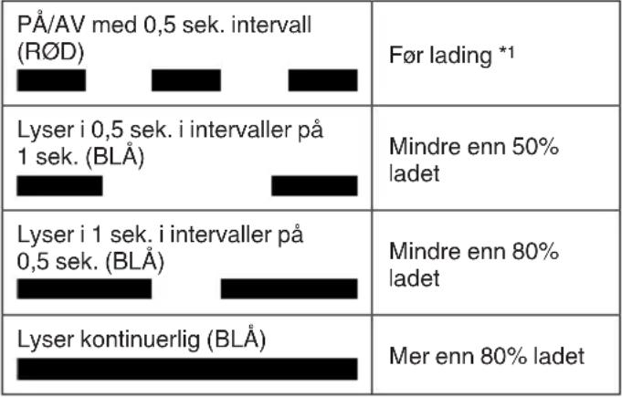 HiKOKI CG36DC - Sett laderen's støpsel i stikkontakten. - 1