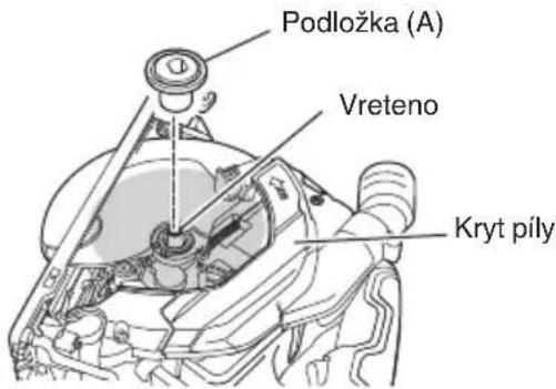Podložka (A) Vreteno Kryt pily