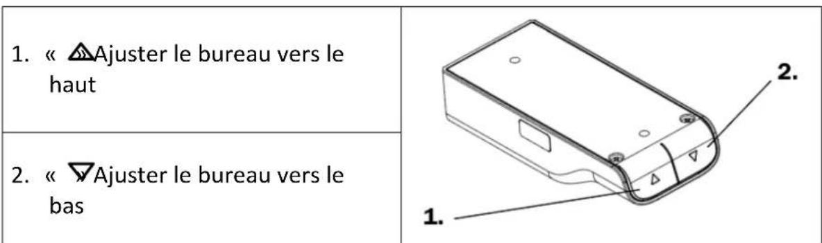 Digitus DA-90432 - Comment utiliser le boîtier de commande - 1