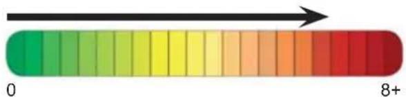 NILFISK MC 7 - Utilisation quotidienne - 3
