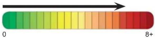 NILFISK MC 5 - Utilisation quotidienne - 3