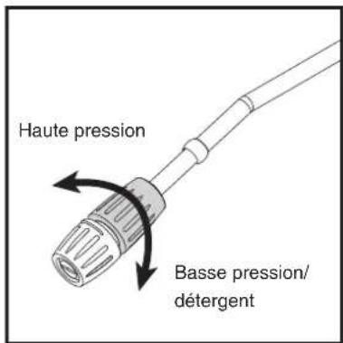 NILFISK MC 2 - Réglage de la pression - 1