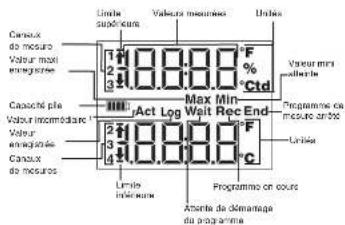 Testo 177-T4 - 2